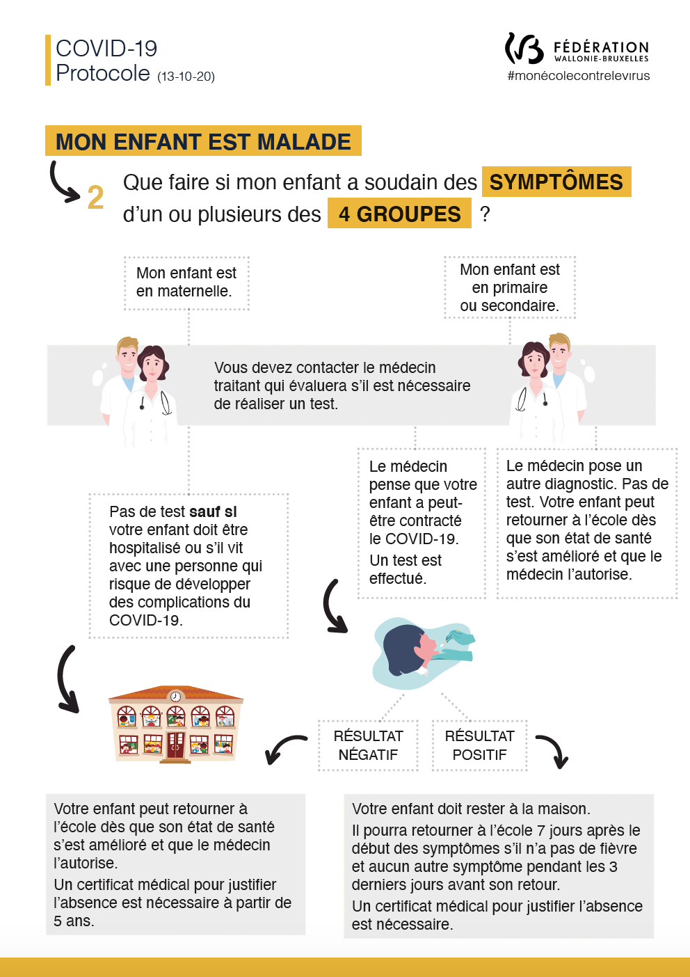 5 Enseignant ou encadrant test positif