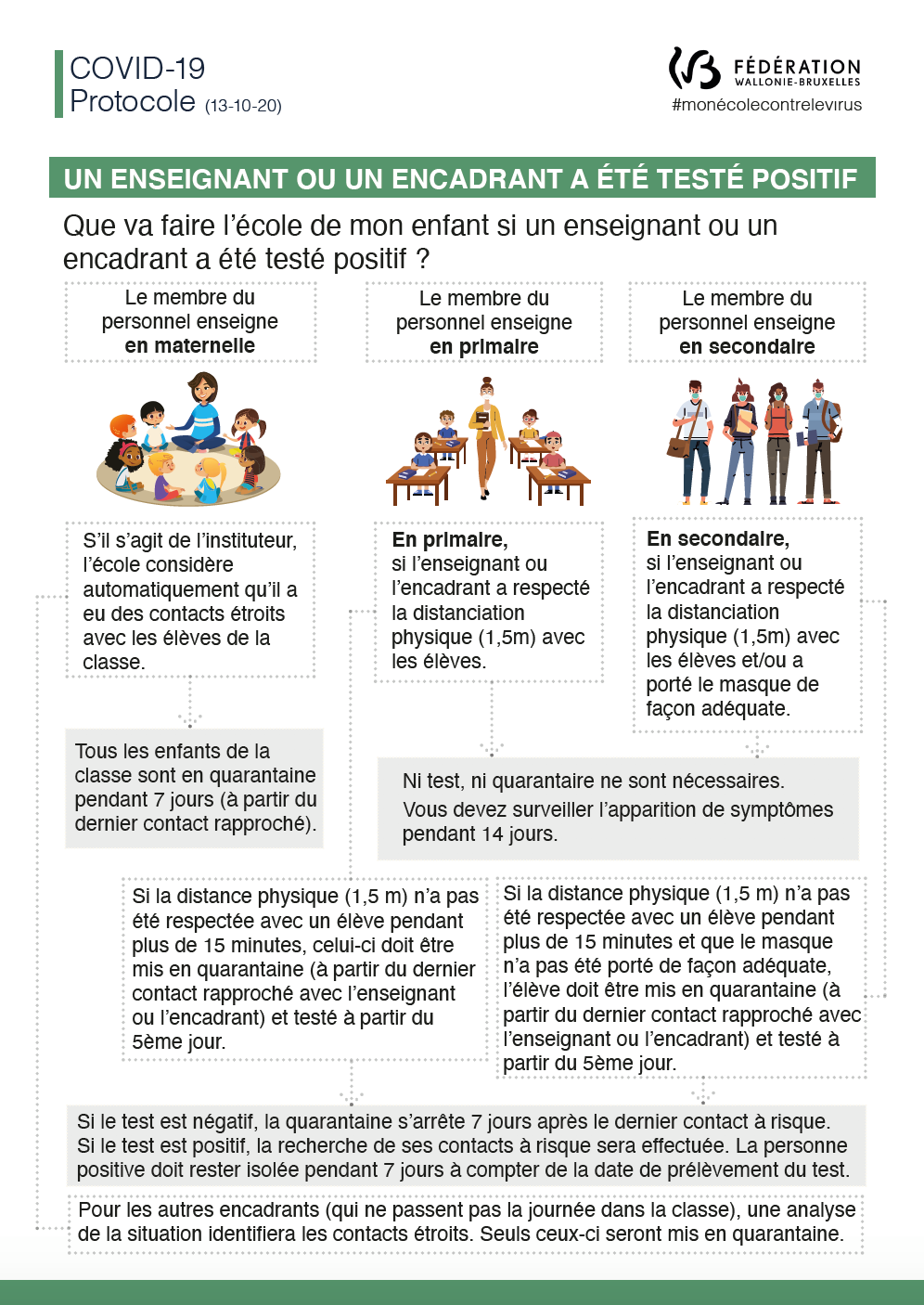 5 Enseignant ou encadrant test positif