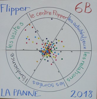 classes de mer Saint Joseph Remouchamps44