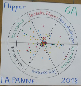 classes de mer Saint Joseph Remouchamps44