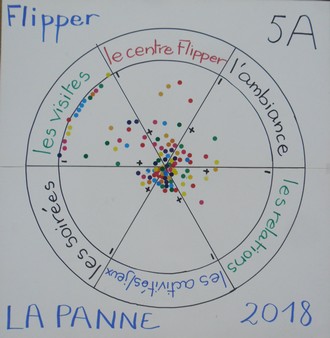 classes de mer Saint Joseph Remouchamps44